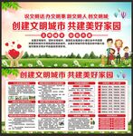 创建全国文明城市展板