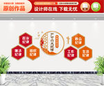 六大纪律文化墙