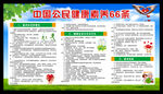 中国公民健康素养66条