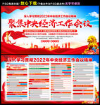 2022中央经济工作会议