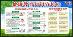 健康教育宣传栏