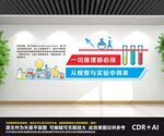 实验室文化墙