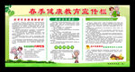 春季健康教育宣传栏