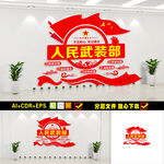人民武装部文化墙
