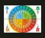 24节气表