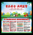 食品安全展板