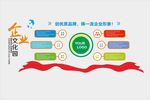 企业文化墙