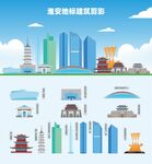 淮安