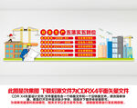 安全生产五落实五到位文化墙