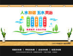 五水共治文化墙