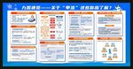 九图速览甲流防治宣传栏