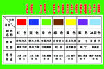 使用色板管理公示牌