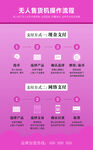 无人售货机操作流程图