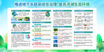 世界水日暨中国水周宣传展板