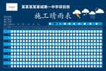 施工晴雨表