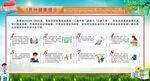 预防新冠病毒感染