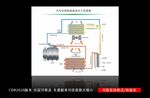汽车空调系统组成与工作原理