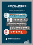装修流程工期表 