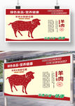 羊肉分解图 