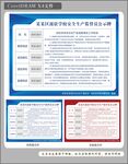 校园安全公示牌