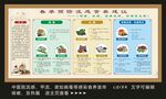 预防流感食养建议咽痛篇