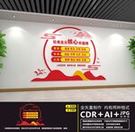 社会主义核心价值观