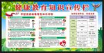 预防甲型流感宣传栏