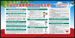 职业病防治法宣传周