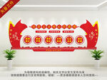 核心价值观