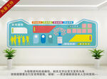 学习园地