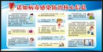 健康教育知识宣传栏