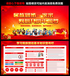 民族团结宣传栏