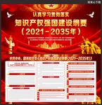 知识产权强国建设纲要