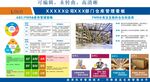 仓库管理看板