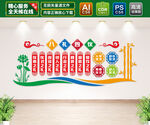 八礼四仪文化墙