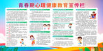 青春期心理健康教育宣传栏