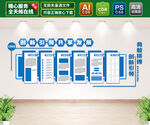 企业文化墙