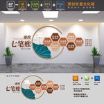 算好人生七笔账廉政文化墙