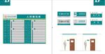 医院标识人员情况挂墙导视牌