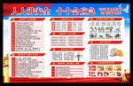 安全生产月宣传栏
