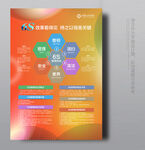 6s管理展板