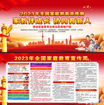 2023年全国家庭教育宣传周