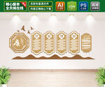 廉洁文化墙