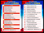 安全生产15条措施