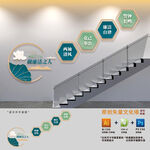 廉政楼梯标语文化墙