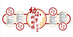 幼小科学衔接四个准备文化墙