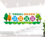 林业文化墙图片