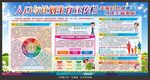 人口和计划生育宣传栏