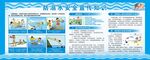 防溺水安全宣传知识 展板