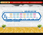 企业发展历程文化墙